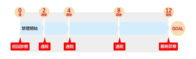 禁煙外来画像2